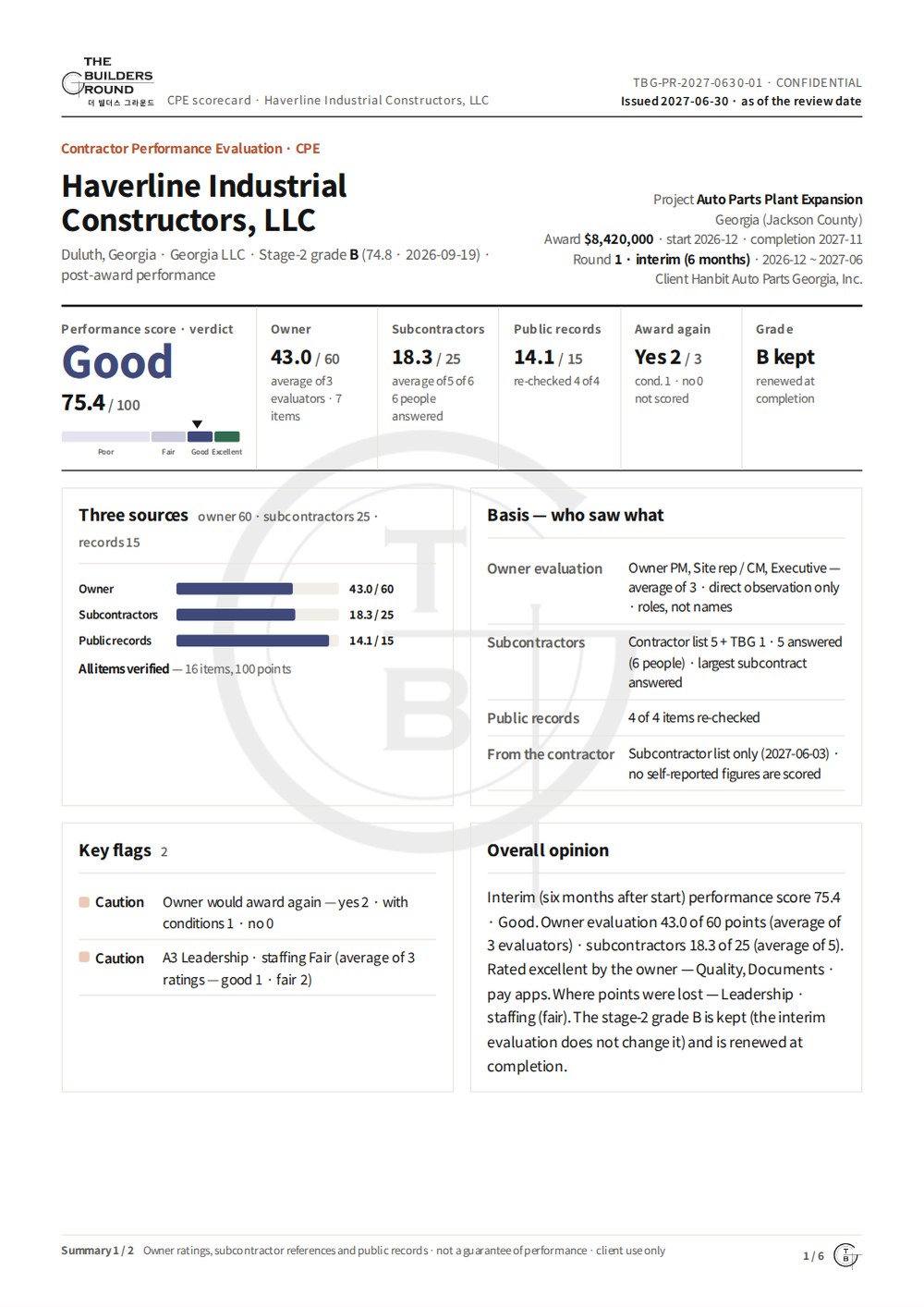 CPE scorecard sample, page 1